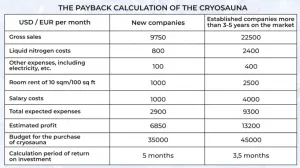 Cámara de crioterapia basada en nitrógeno líquido CryoStar | imagen_10