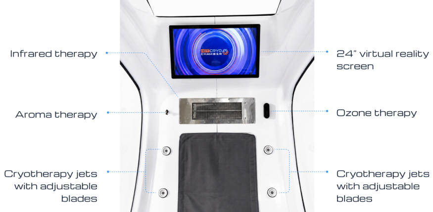 System Components