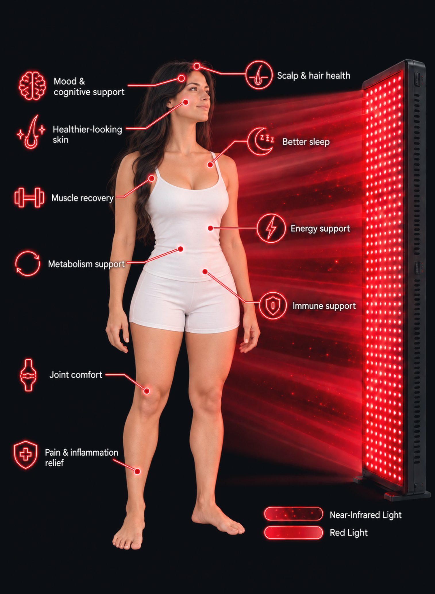 Femeie care stă lângă un panou cu terapie cu lumină roșie, evidențiind beneficii pentru sănătate, precum somnul, starea de spirit, pielea și sistemul imunitar (imagine informativă).